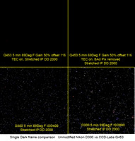 Comparison of dark frame noise between Q453 and a DSLR